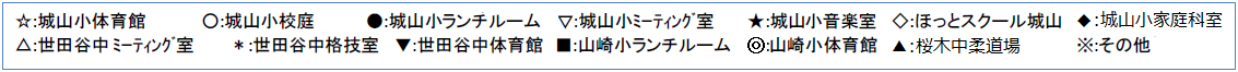 凡例：○城山小体育館